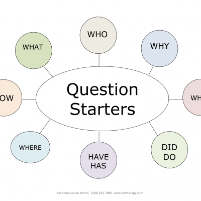 LEarning small talk for those with autism using question starters